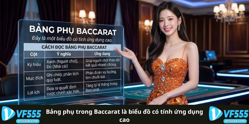 Cách Đọc Bảng Phụ Trong Baccarat Và Những Ký Hiệu Cần Biết 1 Bảng phụ trong Baccarat là biểu đồ có tính ứng dụng cao
