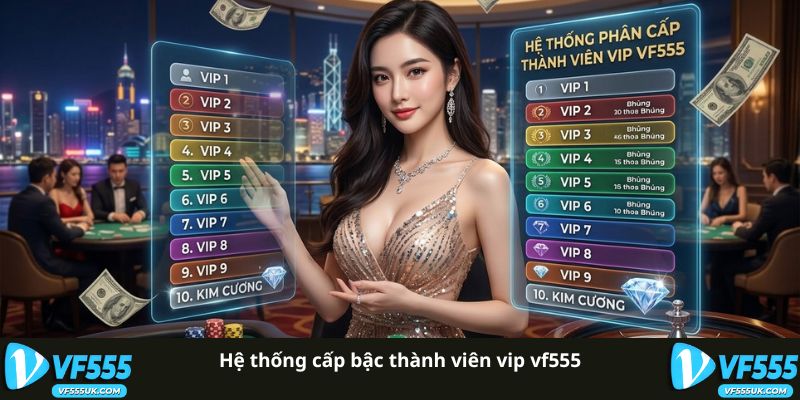 Cấp Bậc Thành Viên VIP VF555 - Tích Lũy Doanh Thu Thưởng Lớn 1 Hệ thống cấp bậc thành viên vip VF555