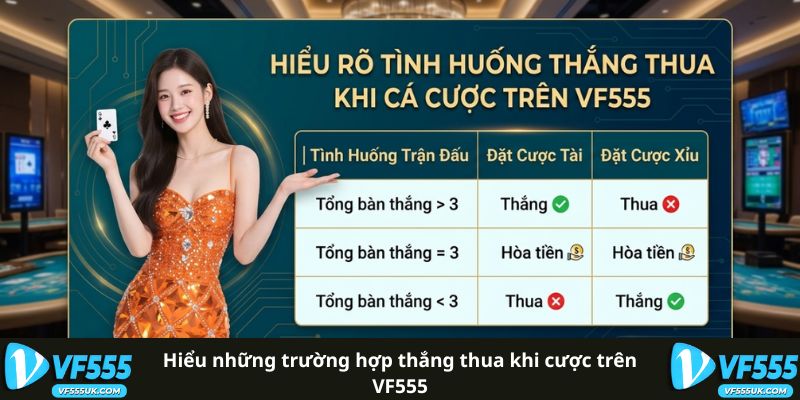 Kèo Tài Xỉu 3 Trái - Nắm Chuẩn 100% Cách Vào Tiền Trên VF555 2 Hiểu những trường hợp thắng thua khi cược trên VF555