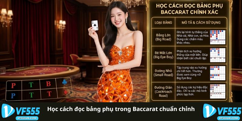 Cách Đọc Bảng Phụ Trong Baccarat Và Những Ký Hiệu Cần Biết 2 Học cách đọc bảng phụ trong Baccarat chuẩn chỉnh