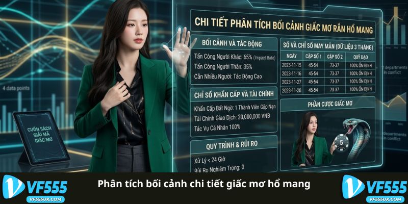Mơ Thấy Rắn Hổ Mang Cắn Đánh Con Gì Thưởng Lớn Tại VF555 3 Phân tích bối cảnh chi tiết giấc mơ hổ mang