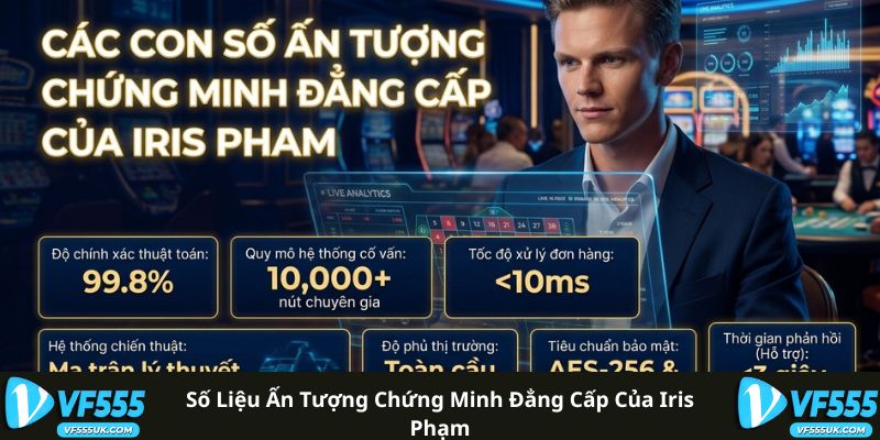 Tác Giả VF555 3 Số liệu ấn tượng chứng minh đẳng cấp của Iris Phạm